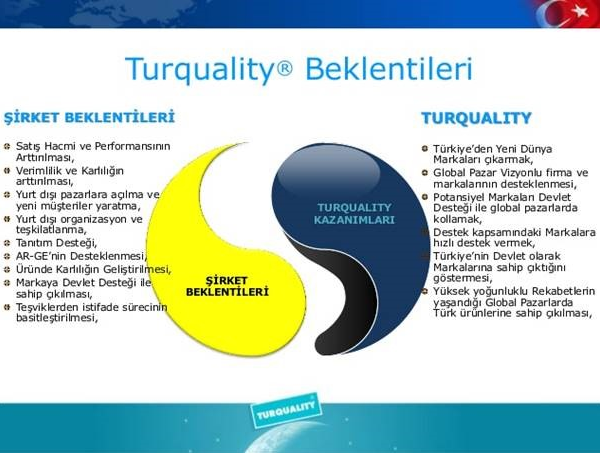 turquality-beklentileri turquality-beklentileri