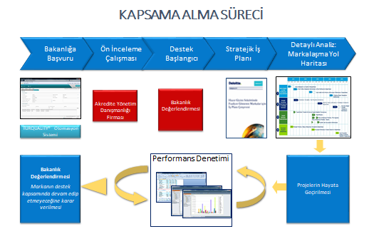qway-kapsamaalmasureci qway-kapsamaalmasureci